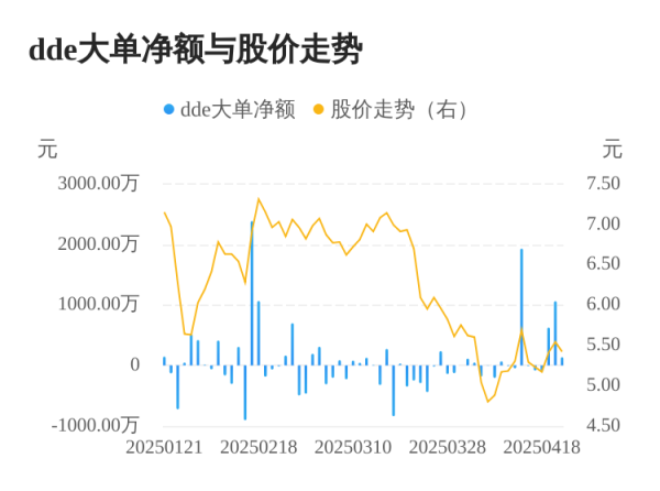 迎客松配资 高斯贝尔主力资金持续净流入，3日共净流入1825.37万元