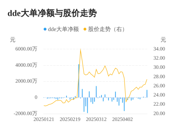 宜人配资 江苏博云主力资金持续净流入，3日共净流入1111.74万元