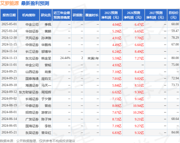 垒富优配 东吴证券：给予艾罗能源买入评级