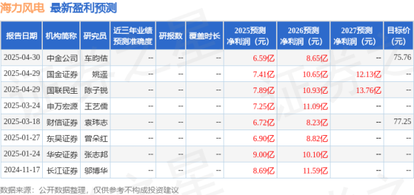 盛康配资 民生证券：给予海力风电买入评级