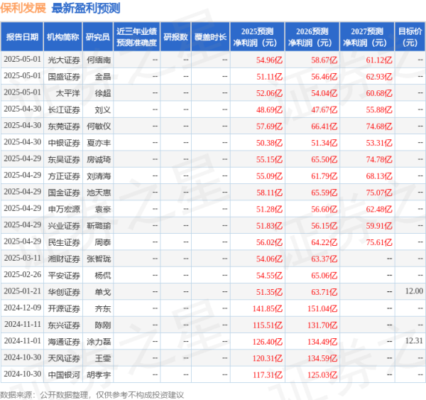 股升网 开源证券：给予保利发展买入评级