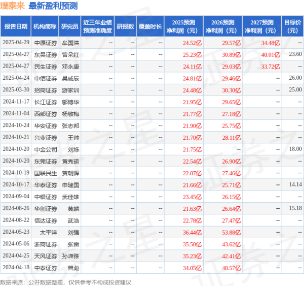 牛策略 太平洋：给予璞泰来买入评级