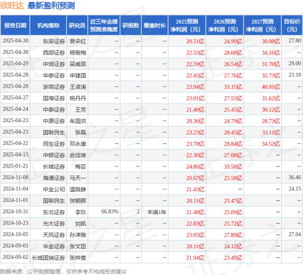 粤有钱 太平洋：给予欣旺达买入评级