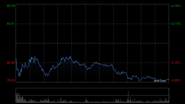 锦牛网 小鹏汽车-W高开逾10% 一季度业绩超市场预期