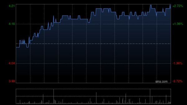 宏图配资 瑞银：维持敏华控股“中性”评级 降目标价至4.3港元