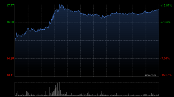 启泰网 昭衍新药获富达国际增持51.92万股 每股作价约14.54港元