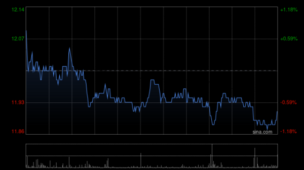 鸿满仓 高盛：降上海医药目标价至10.08港元 评级“沽售”