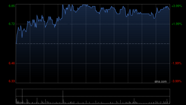振兴资本 兴证国际：予贝壳-W买入评级 有望受益于地产行业止跌回稳带来的β弹性